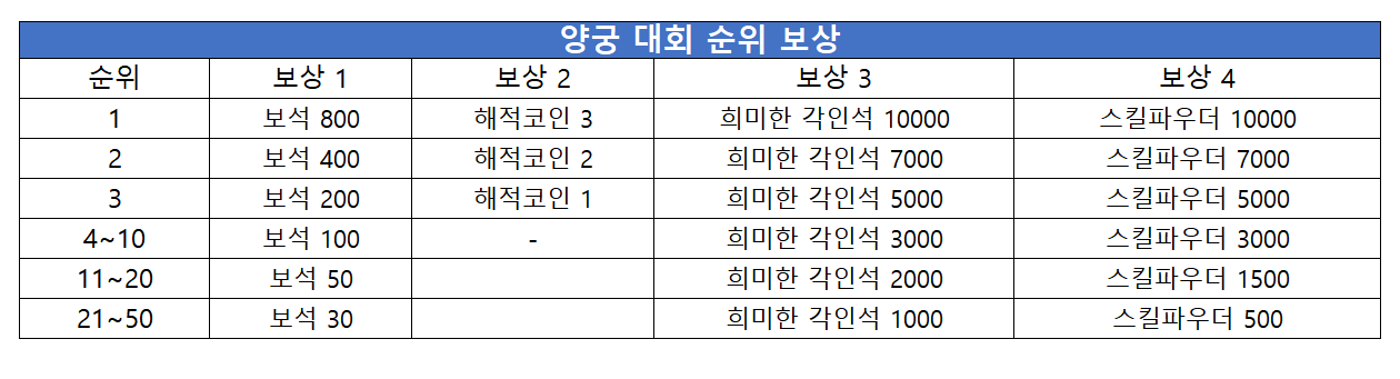해적레이스_양궁대회_KR.png