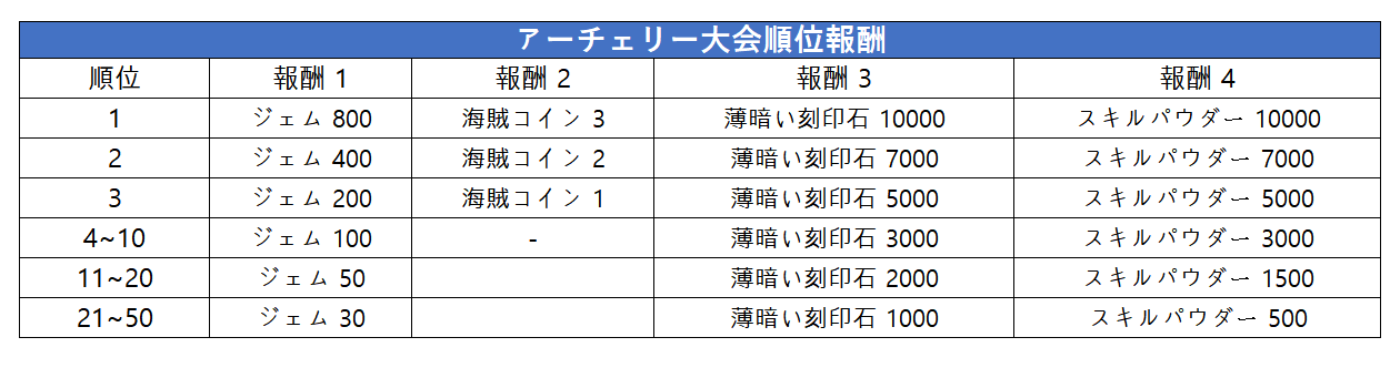 해적레이스_양궁대회_JP.png