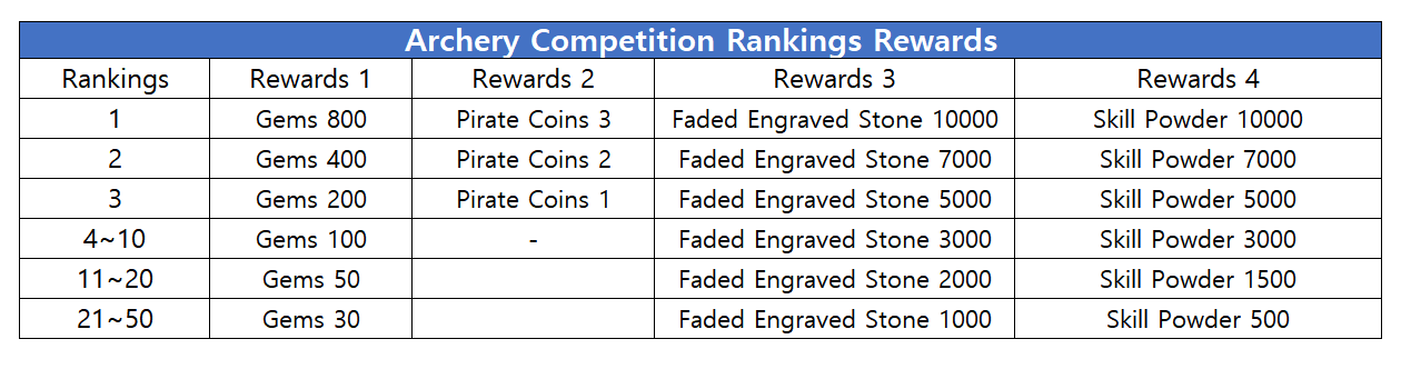 해적레이스_양궁대회_EN.png