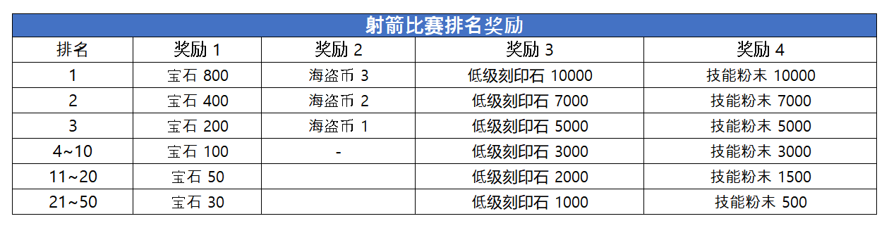 해적레이스_양궁대회_CNS.png