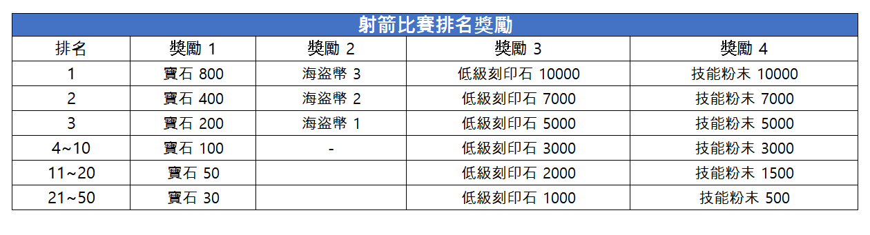 해적레이스_양궁대회_CNT.png