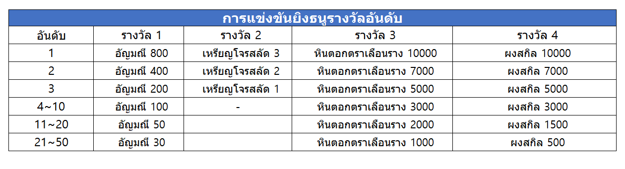 해적레이스_양궁대회_TH.png