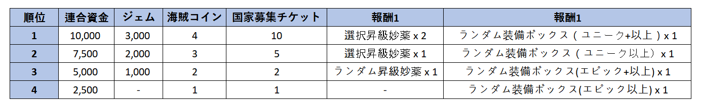 연합점령전_1.2.1_JP.png