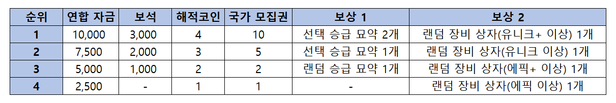 연합점령전_1.2.1_KR.png