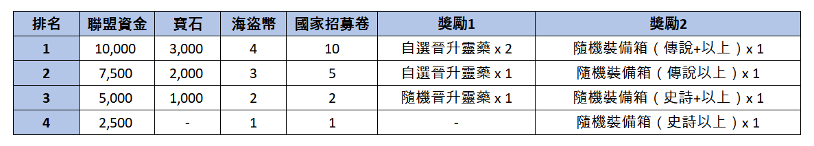 연합점령전_1.2.1_CNT.png