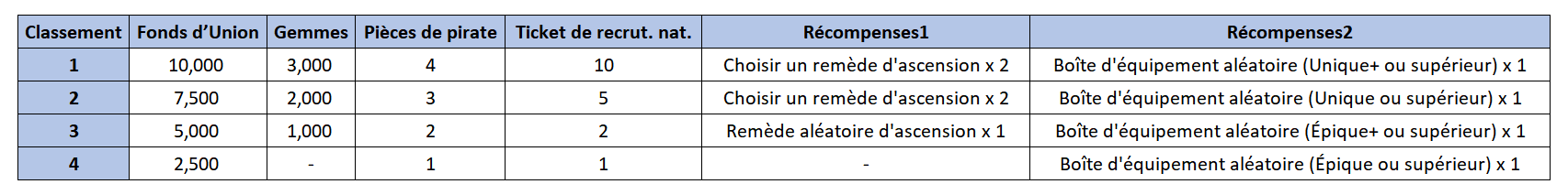 연합점령전_1.2.1_FR.png