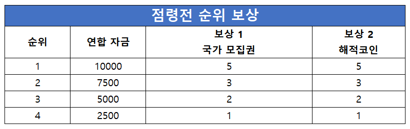 점령전순위보상_KR.png