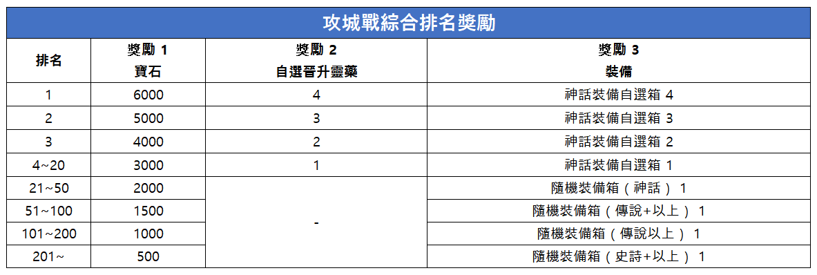 점령전통합순위보상_CNT.png