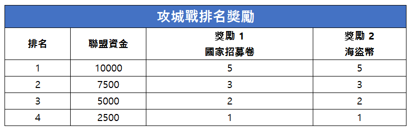 점령전순위보상_CNT.png