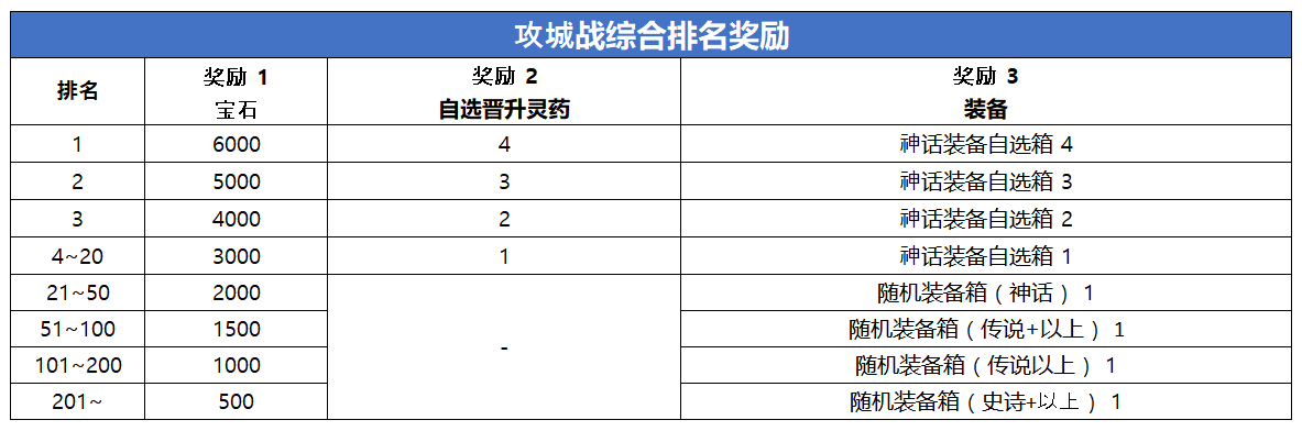점령전통합순위보상_CNS.png