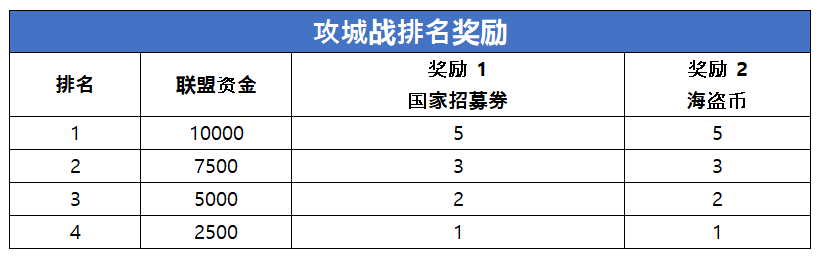 점령전순위보상_CNS.png