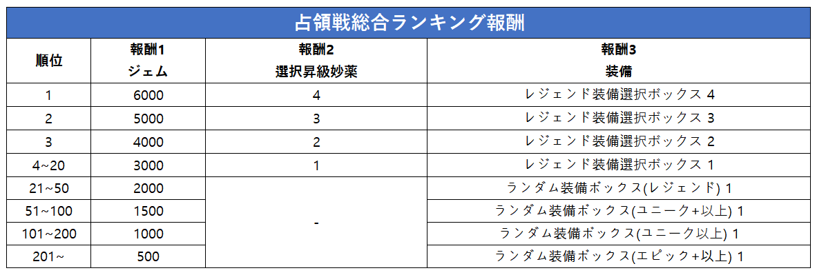 점령전통합순위보상_JP.png