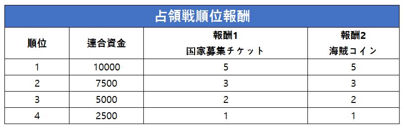 점령전순위보상_JP.png