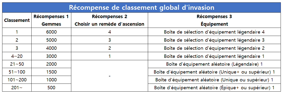 점령전통합순위보상_FR.png