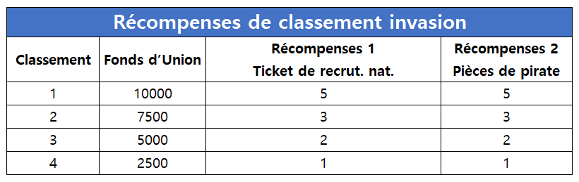점령전순위보상_FR.png