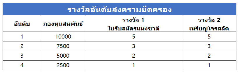 점령전순위보상_TH.png