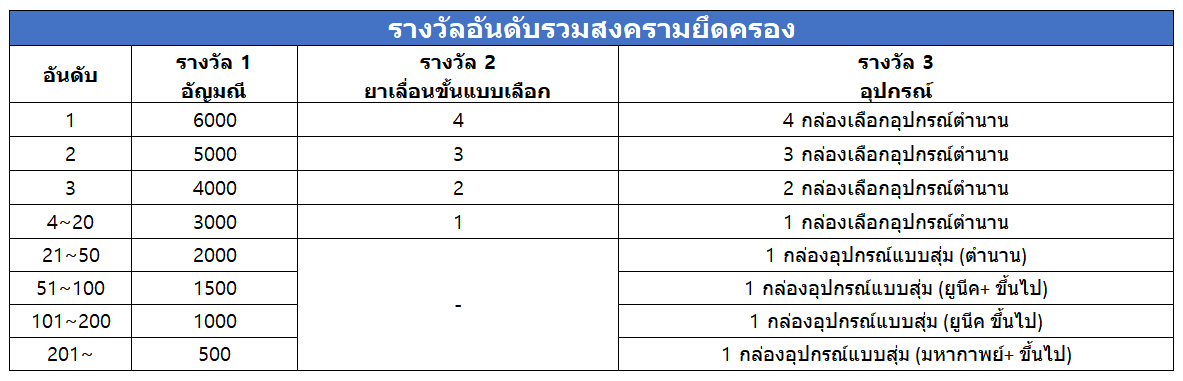 점령전통합순위보상_TH.png